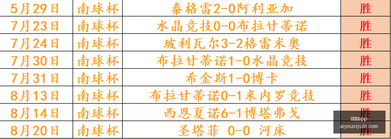 费内巴切官,方公告,岁中场塔利,爱游戏app,爱游戏官网,爱游戏体育app